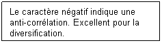 Zone de Texte: Le caractre ngatif indique une anti-corrlation. Excellent pour la diversification.
